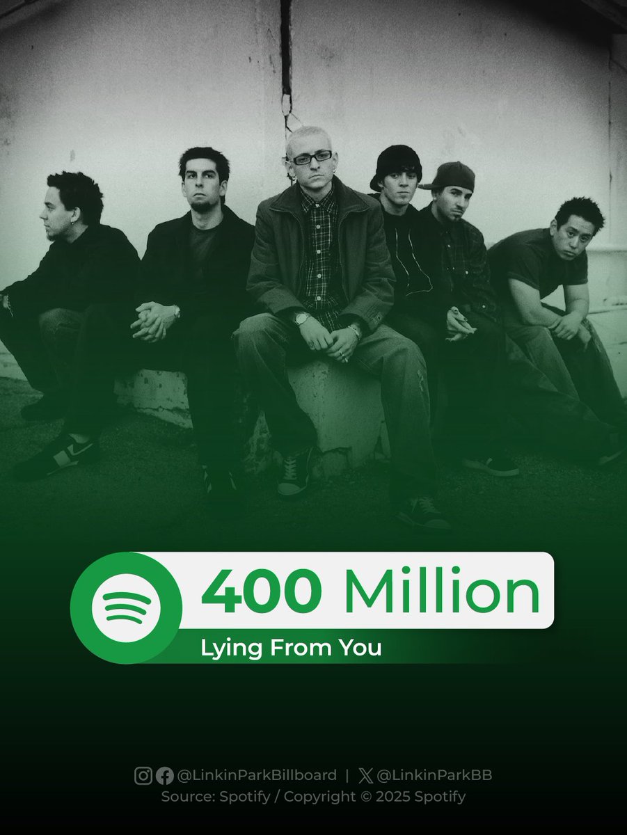 .<a href="/linkinpark/">LINKIN PARK</a>'s "Lying From You" has surpassed 400 Million streams on Spotify.

#LinkinPark #Spotify