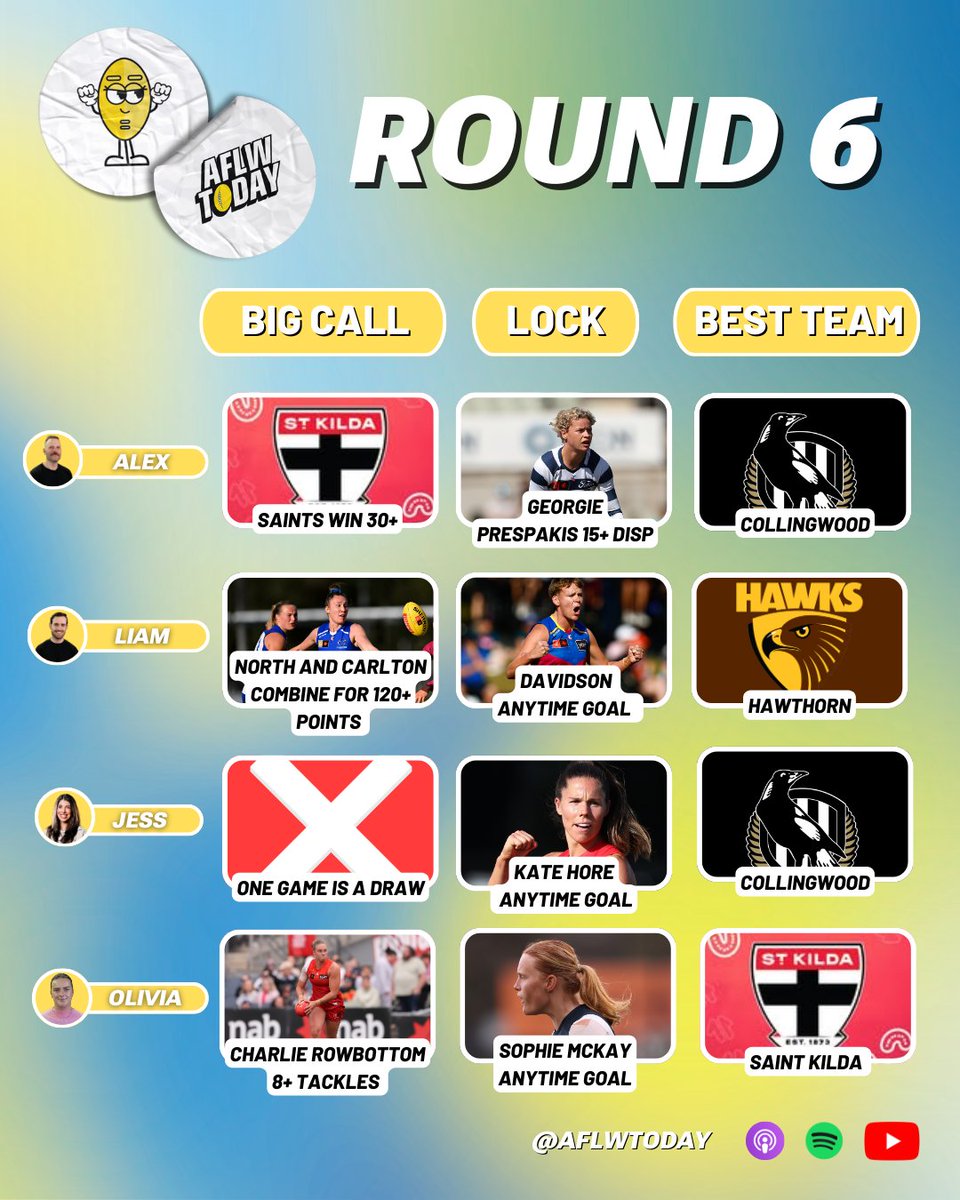 AFLWTodayAU's tweet photo. Drop your big calls for Round 6 in the comments 👇🔥
#AFLW https://t.co/r9hWd73OPs