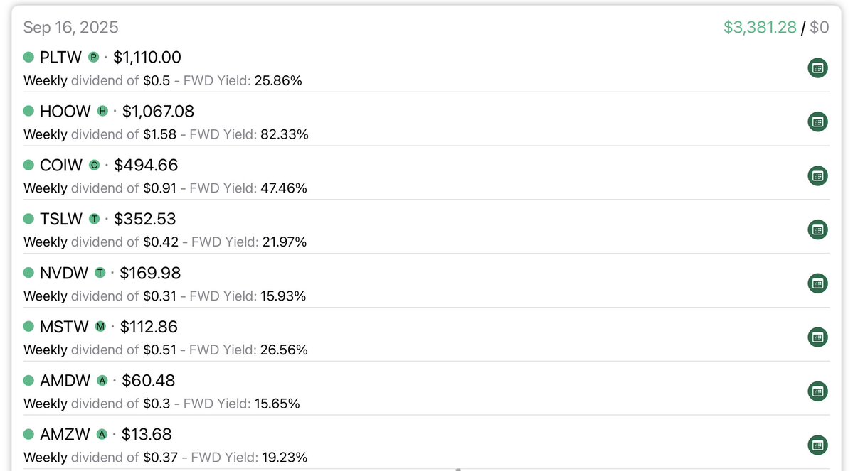 Paradise Mint (@paradisemint) on Twitter photo Tuesday’s dividends received: $3,381.28
These are all weekly distribution funds from <a href="/roundhill/">Roundhill Investments</a>
This number is up about $300 over last weeks payout. Tuesday’s dividends received: $3,381.28
These are all weekly distribution funds from <a href="/roundhill/">Roundhill Investments</a>
This number is up about $300 over last weeks payout.