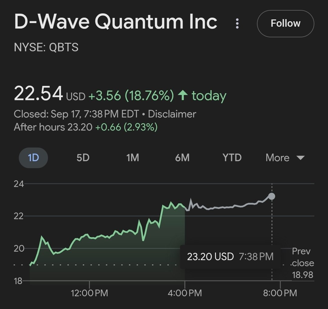 Surfs up dude  🌊 

Im riding this DWave all the way to 35 
📈📈📈 $QBTS #stock