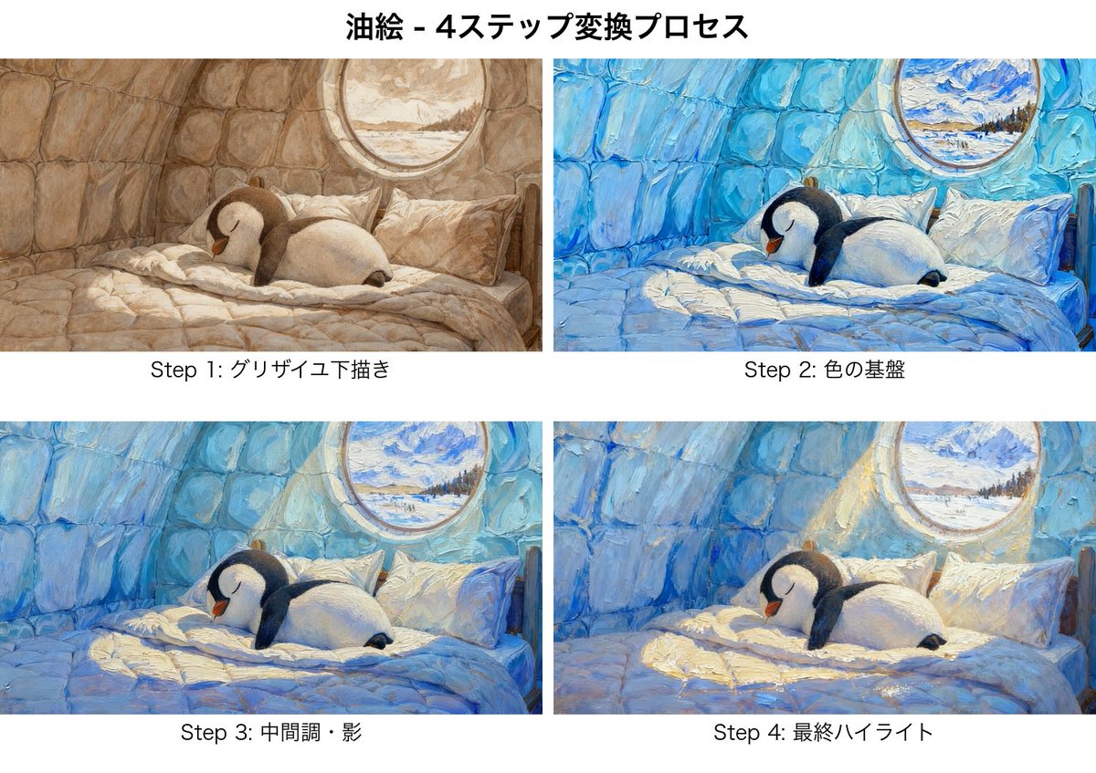 nogu_3776's tweet image. コタさんの重ね塗りプロンプトをお借りしました！🎨🙏
#kamuicode #SeedreamV4  #NanoBanana  #tunee #hailuo02pro #remotion

うまく重ね塗りっぽくするのは難しく、試行錯誤。
途中のプロセスを表現できるのがおもしろかったです。…