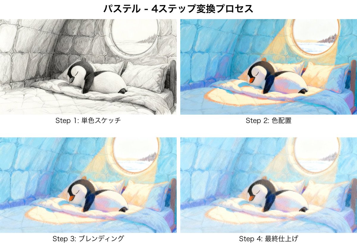 nogu_3776's tweet image. コタさんの重ね塗りプロンプトをお借りしました！🎨🙏
#kamuicode #SeedreamV4  #NanoBanana  #tunee #hailuo02pro #remotion

うまく重ね塗りっぽくするのは難しく、試行錯誤。
途中のプロセスを表現できるのがおもしろかったです。…