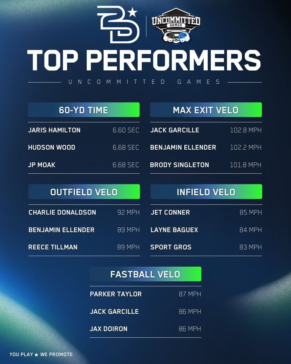 2025 Uncommitted Games Leaderboard