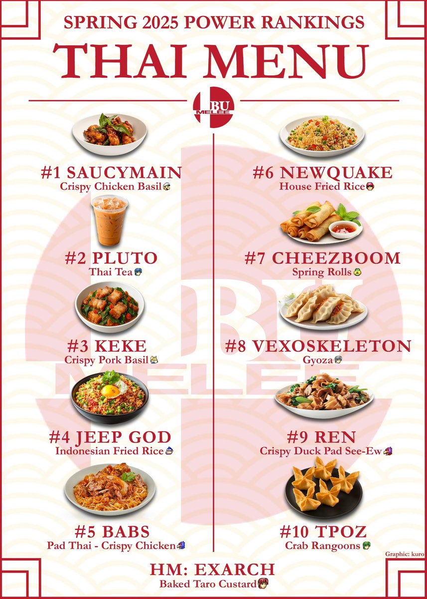 Boston University Melee tweet media