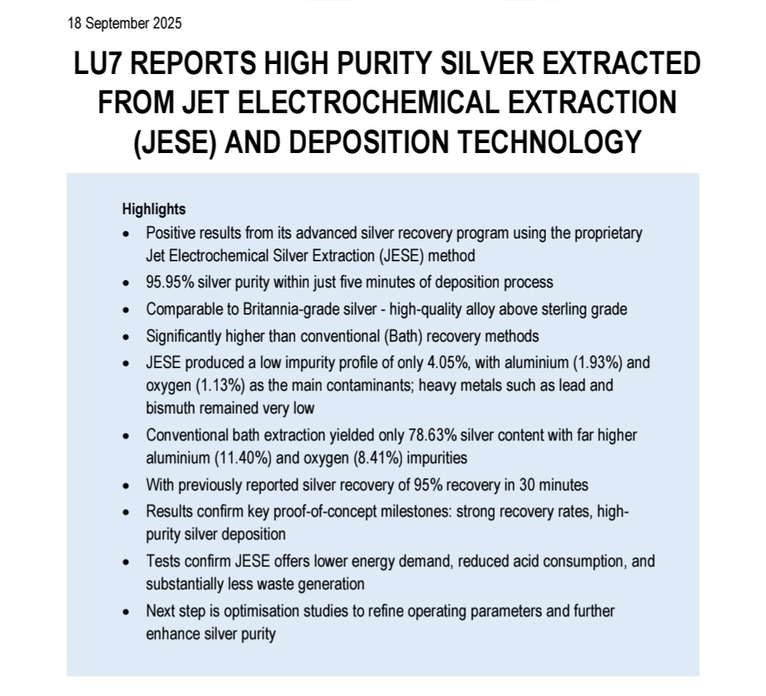 RawMinerals's tweet photo. #LU7 Breaking News : 

There isn't one single ASX-listed company primarily focused on refining silver

Delivers world highest grade silver purity levels of 95.95% 

#SilverBulls are you paying Attention ? 

#South32 
#29Metals
#evolutionMining
#Glencore
#AerisResources 
#SilverETF 
$SVL