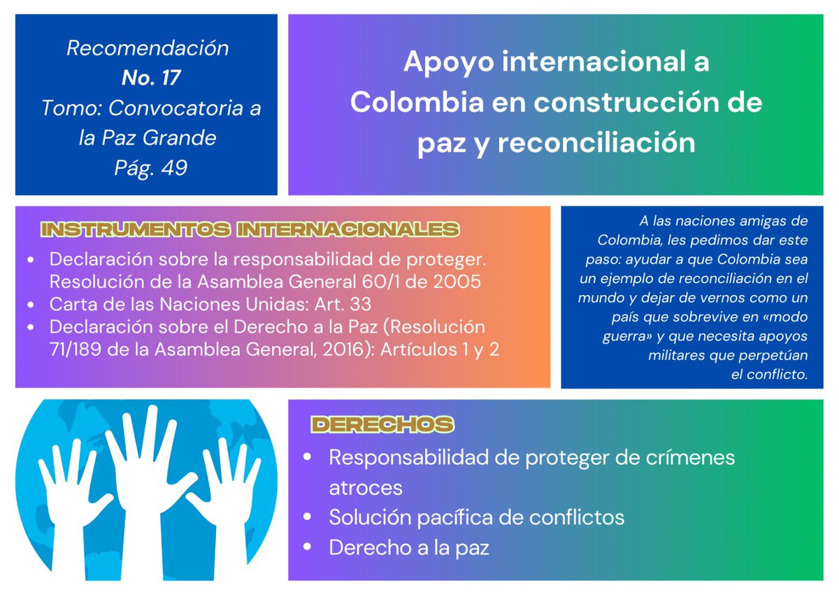 ¡Es una recomendación de la <a href="/ComisionVerdadC/">Comisión de la Verdad</a> y es un derecho! 👩🏽‍⚖️
DÍA 122
#220Días220Recomendaciones220Derechos
La Comisión hizo un llamado a la comunidad internacional para que Colombia sea un ejemplo de reconciliación en el mundo.