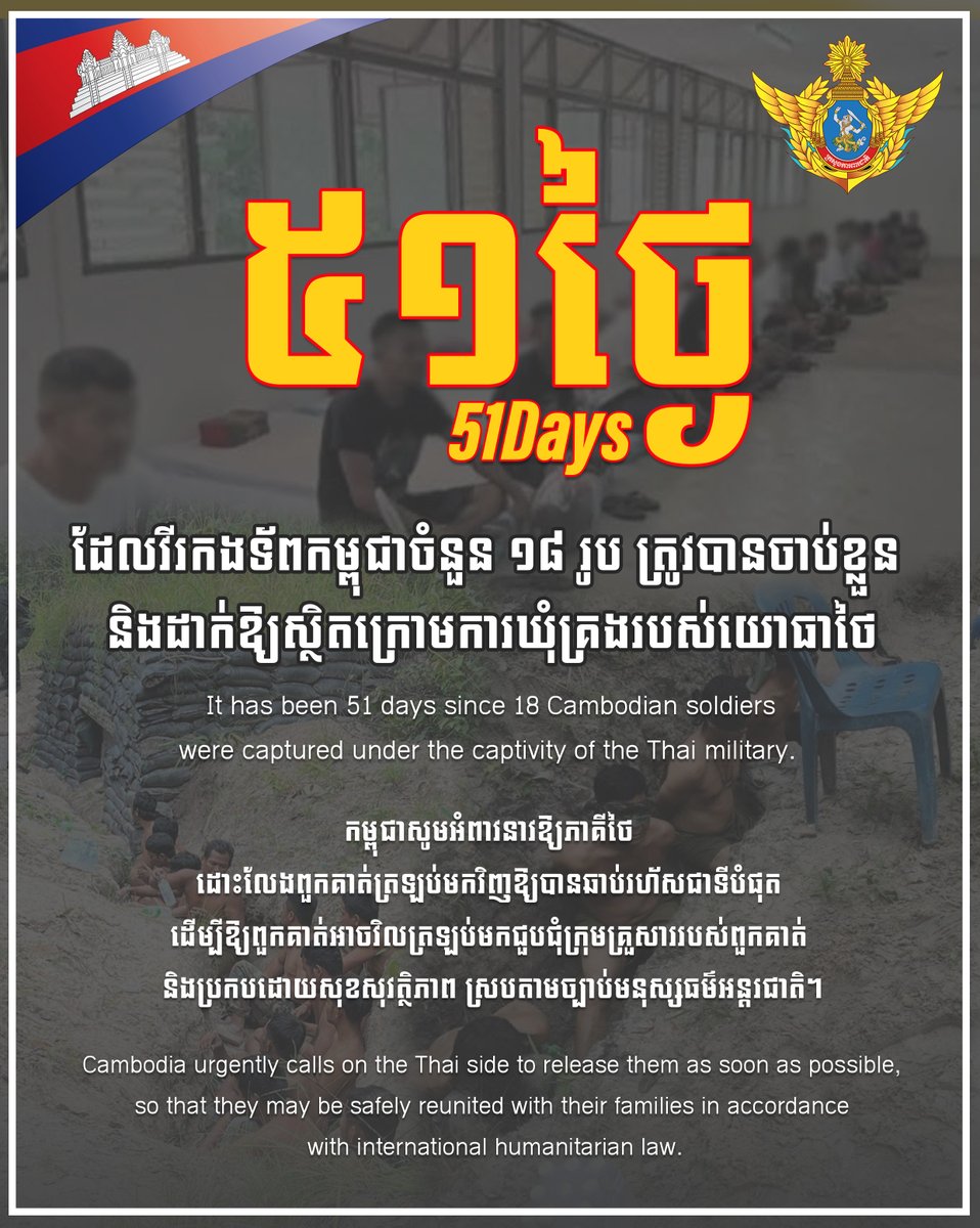modgovkh's tweet image. ថ្ងៃនេះជា ថ្ងៃទី៥១ហើយ ដែលវីរកងទ័ពកម្ពុជាចំនួន ១៨រូប ត្រូវបានចាប់ខ្លួន និងដាក់ឱ្យស្ថិតក្រោមការឃុំគ្រងរបស់យោធាថៃ។
កម្ពុជាសូមអំពាវនាវឱ្យភាគីថៃ
