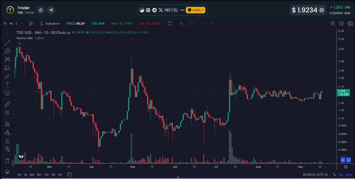 Trader Token tweet media