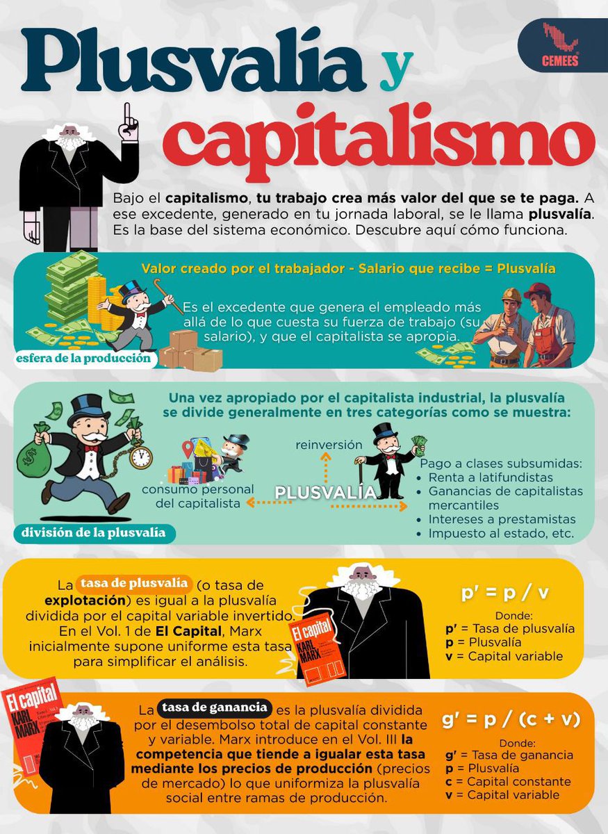 ¿Qué es la plusvalía, la tasa de plusvalía y cómo se distribuye en la sociedad?