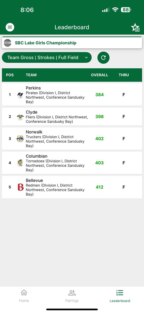 Tiffin Columbian Athletics 🌪 tweet media