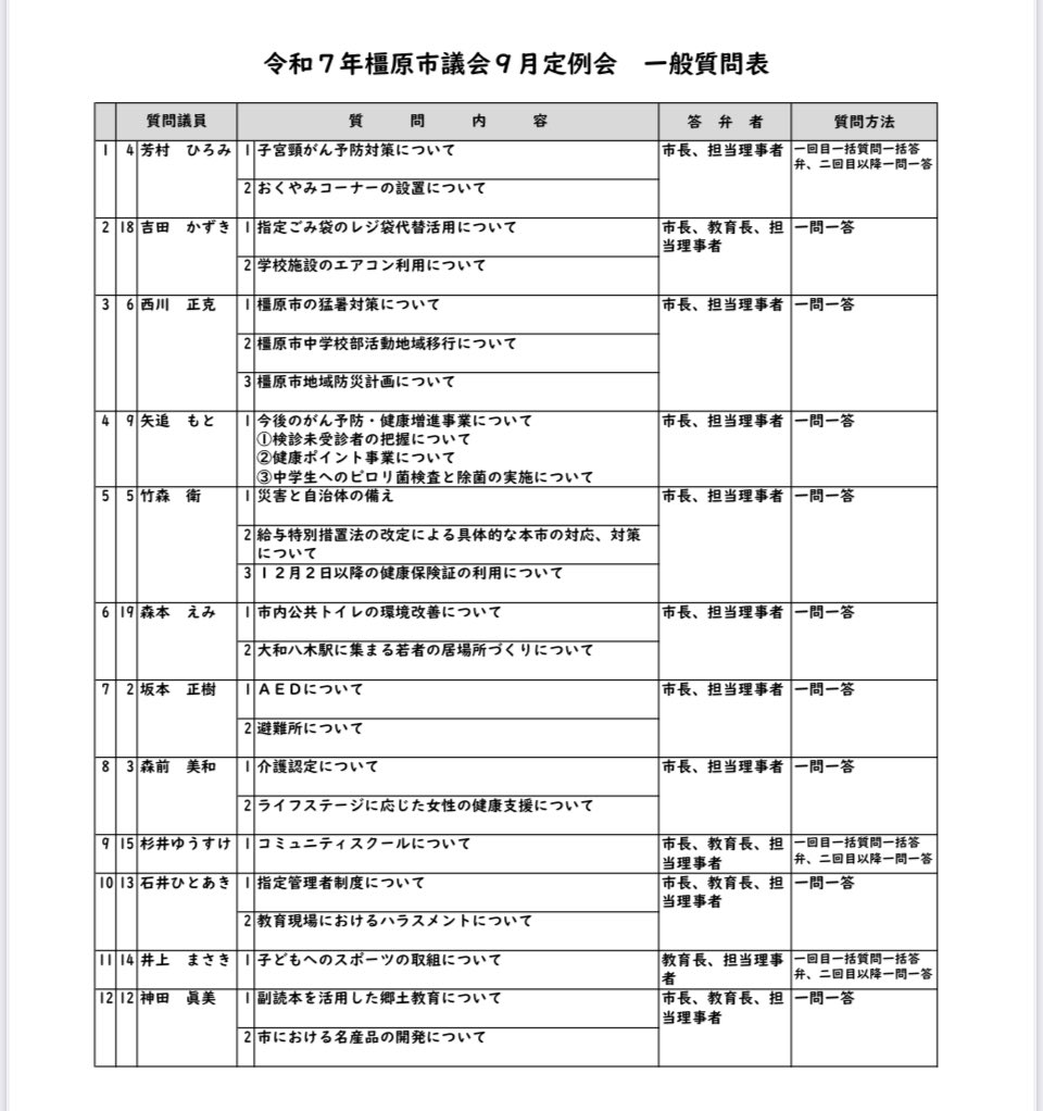 おはようございます！
今日は橿原市議会9月定例会の一般質問1日目です。

🎙️私は今回
「今後のがん予防・健康増進事業について」質問します。
4番目なので、午後になる予定です。

インターネット中継もあります🍀 kensakusystem.jp/kashihara-vod/…

橿原市市議会公式Youtube
 m.youtube.com/channel/UCDxRQ…