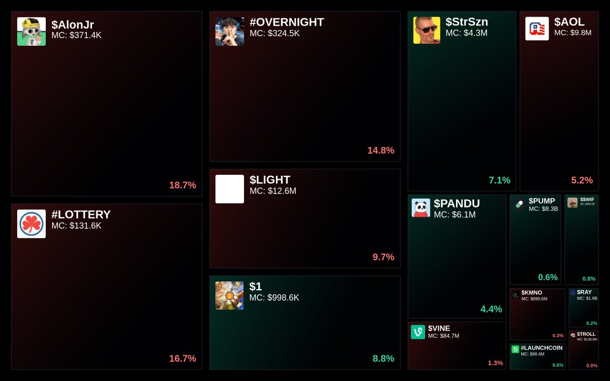 GlydoAlerts's tweet image. Trending on Glyde.GG Heatmap

1. $AlonJr
2. #LOTTERY
3. #OVERNIGHT
4. $LIGHT
5. $1

Updated every 5 mins.