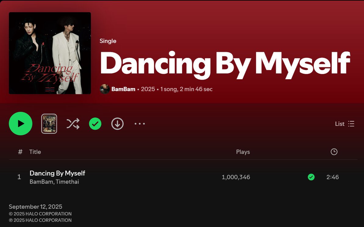 kpopchronicles2's tweet image. Dancing By Myself has surpassed 1,000,000 streams on Spotify 🪩

Dancing By Myself มียอดสตรีมทะลุ 1,000,000 สตรีมเรียบร้อยแล้วค่ะ 🎉

🇹🇭💃🏻

#BamBam #SpBBup
#Dancing_By_Myself 
#BAMBAMTRENDS2025