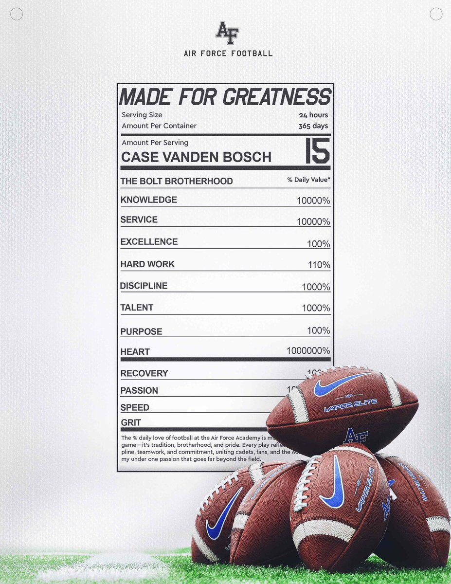Thank you for the graphic <a href="/AF_Football/">Air Force Football</a> #boltbrotherhood !! ⚡️