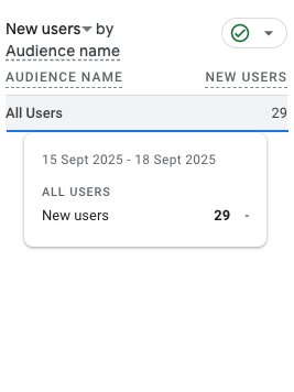chris__emma's tweet image. Baby steps since Integrating Web Analytics on @krainode_web3 ............but definitely making progress