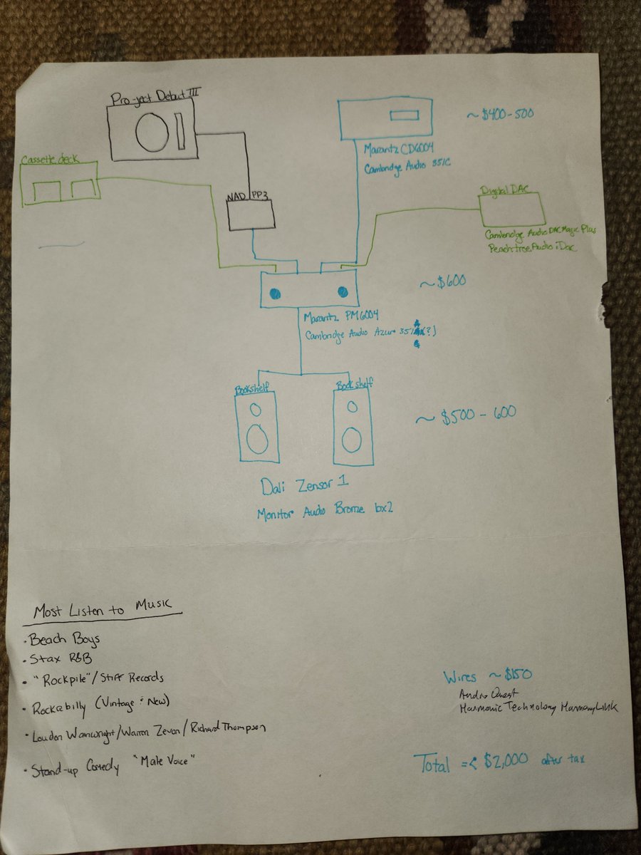 9to5Pollution's tweet photo. Found the plans for my first stereo—bought after  manager promotion. Many nights on a beanbag, cat on my chest, lost in albums. 🎶 #FallCleaning #HiFi” https://t.co/4mzLa3MxFi