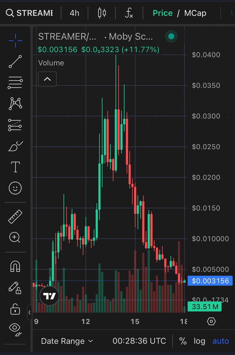 mr_pschmitt's tweet photo. I called $Streamer at 318K and it hit 40M. 

Insane profit made but I kept a bag and bought back in. 

@StreamerSolana is the first mover of the streamer meta, consolidated now and imo will return to ATH⌛️ https://t.co/yud99Ry31C