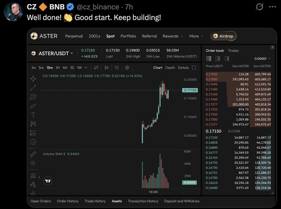EvanLuthra's tweet photo. 🚨For the first time ever, @cz_binance just tweeted about a coin that isn’t $BTC, $ETH, or $BNB.

It’s $ASTER.

People are already calling it the $HYPE killer.

Here’s what $ASTER is + how you can grab it before the rest of the crowd: 🧵

( Must Bookmark &amp; Repost ) https://t.co/uSdsekU0ZI