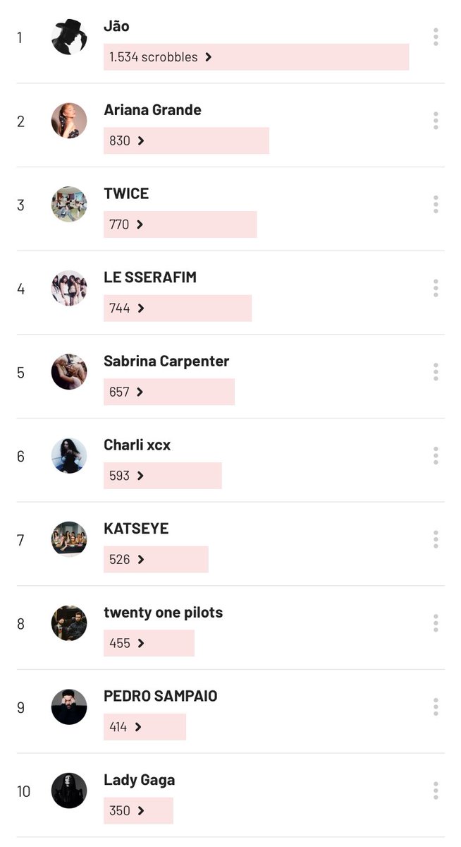 eu + top 10 do ano até agora