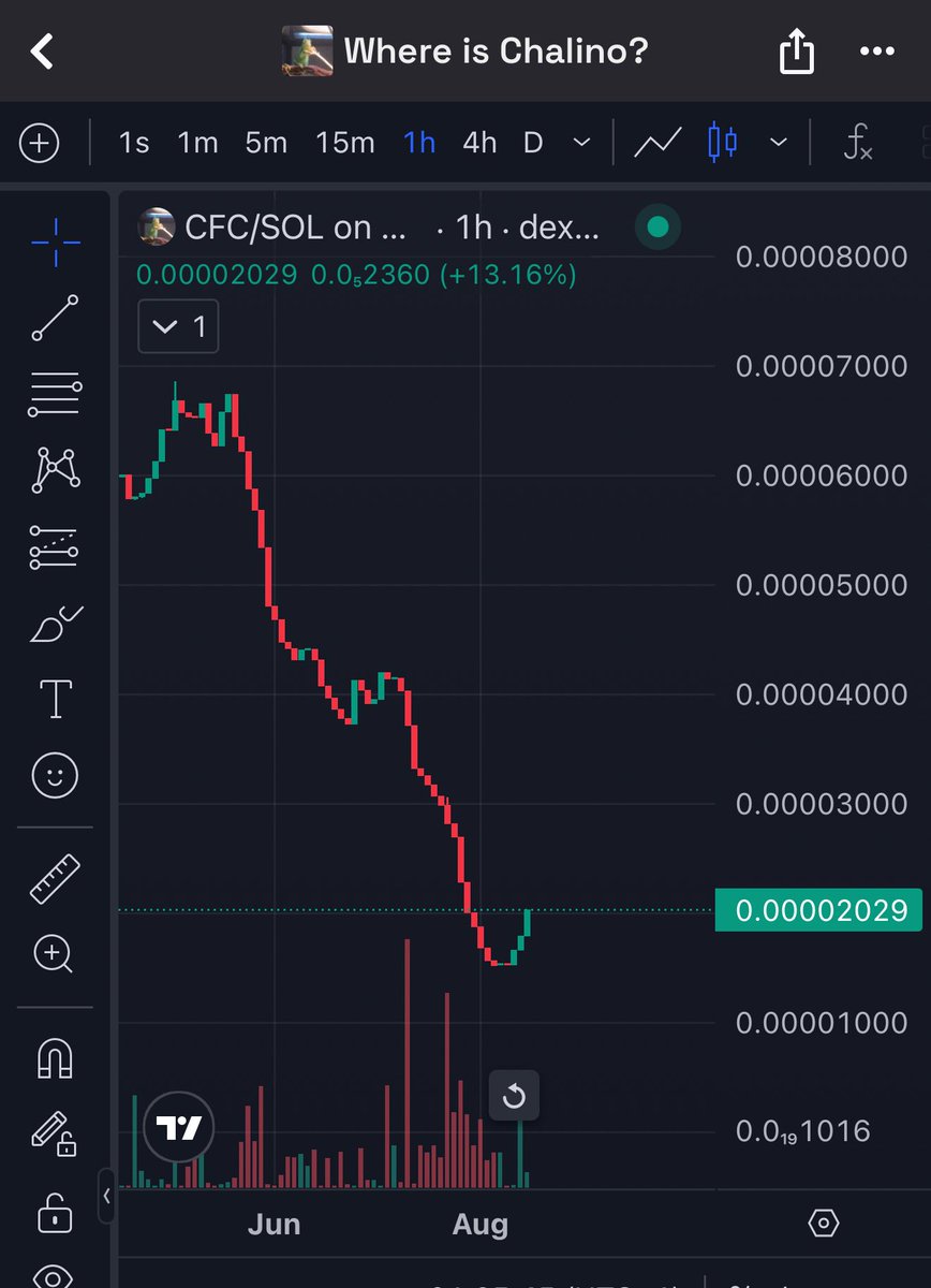 Where is Chalino? tweet media