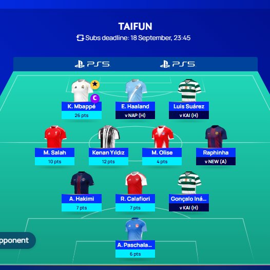 72 Points untuk Taifun
Masih ada 4 pemain lagi, potensi dobel digit nih
- Goncalo I
- Raphinha
- Luis Suarez
- Haaland