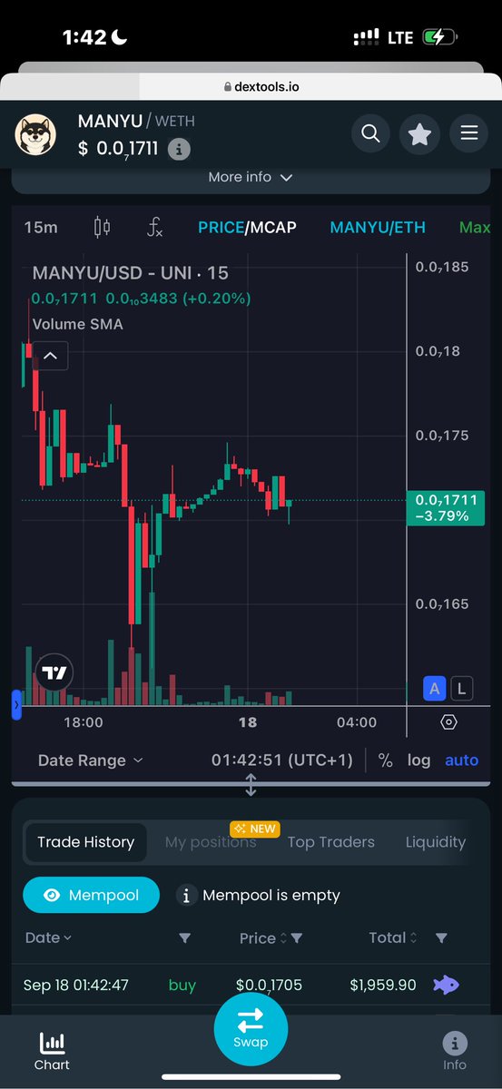 annabelsprime's tweet image. $MANYU going to cook this week