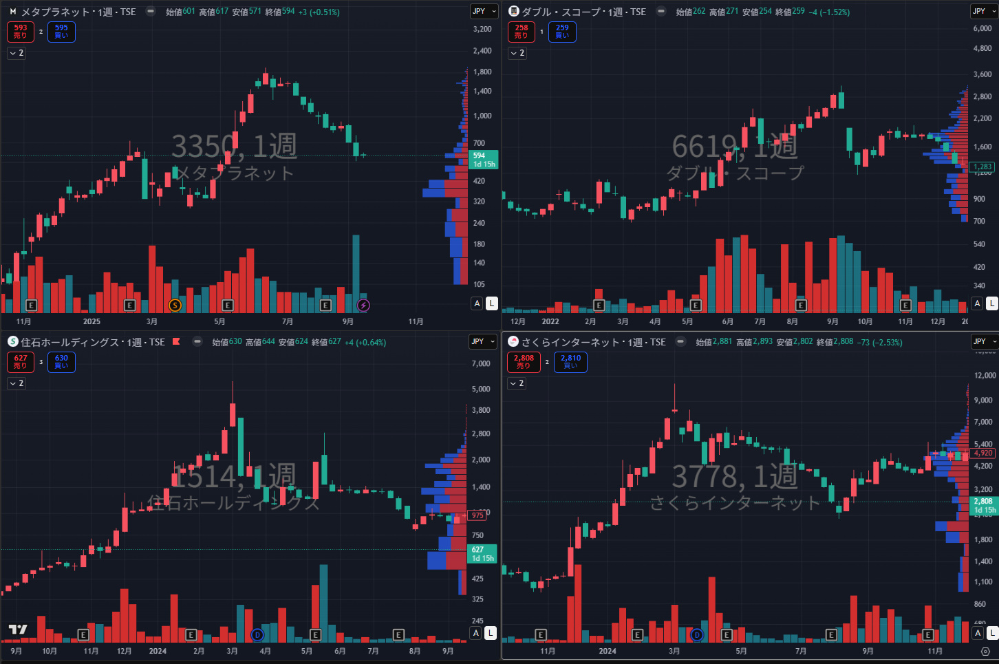 不況下の株式運命学 Traders Lab on X: 