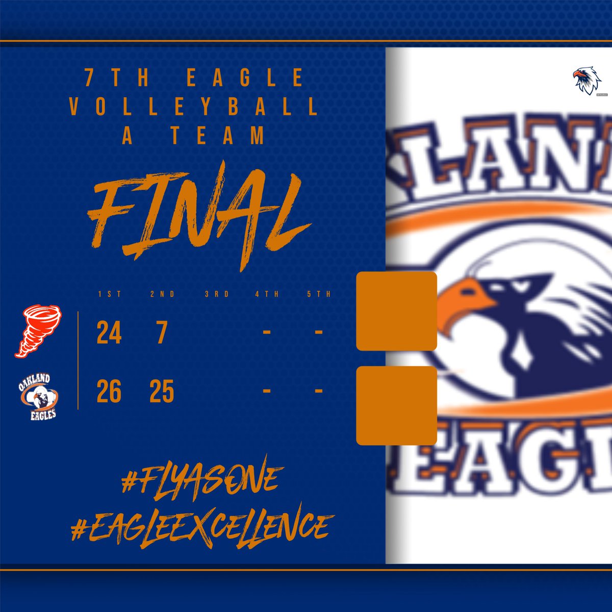 7th grade A team with the win. That's a sweep for 7VB #FlyAsOne #EagleExcellence