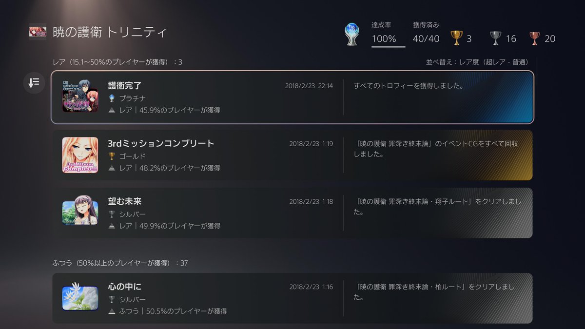 PdX8GqrJ7dzHRxI's tweet photo. #トロコン 100% T0151
#プラチナトロフィー P0167
🎮暁の護衛 トリニティ #PS3
📅取得日:2018/02/23
⭐難易度:★☆☆☆☆
💖好き度:★☆☆☆☆
⏱️プレイ時間:不明
📝感想:PSNOWノベルゲーによるプラチナゲットその2。
#暁の護衛トリニティ #PSNOW https://t.co/yjrRQ6ZrJS