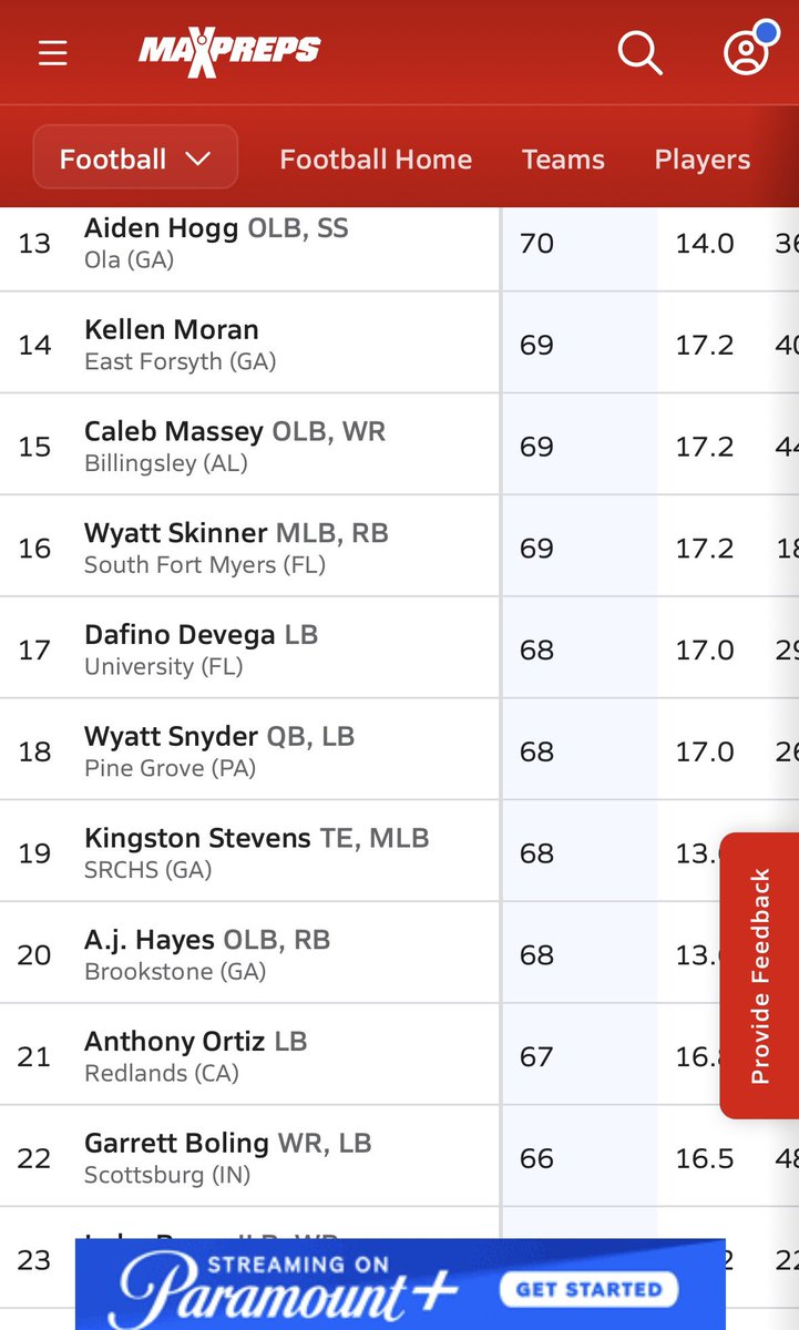 #2 in the state for tackles
#16 in the nation for tackles
All Glory To God!!!