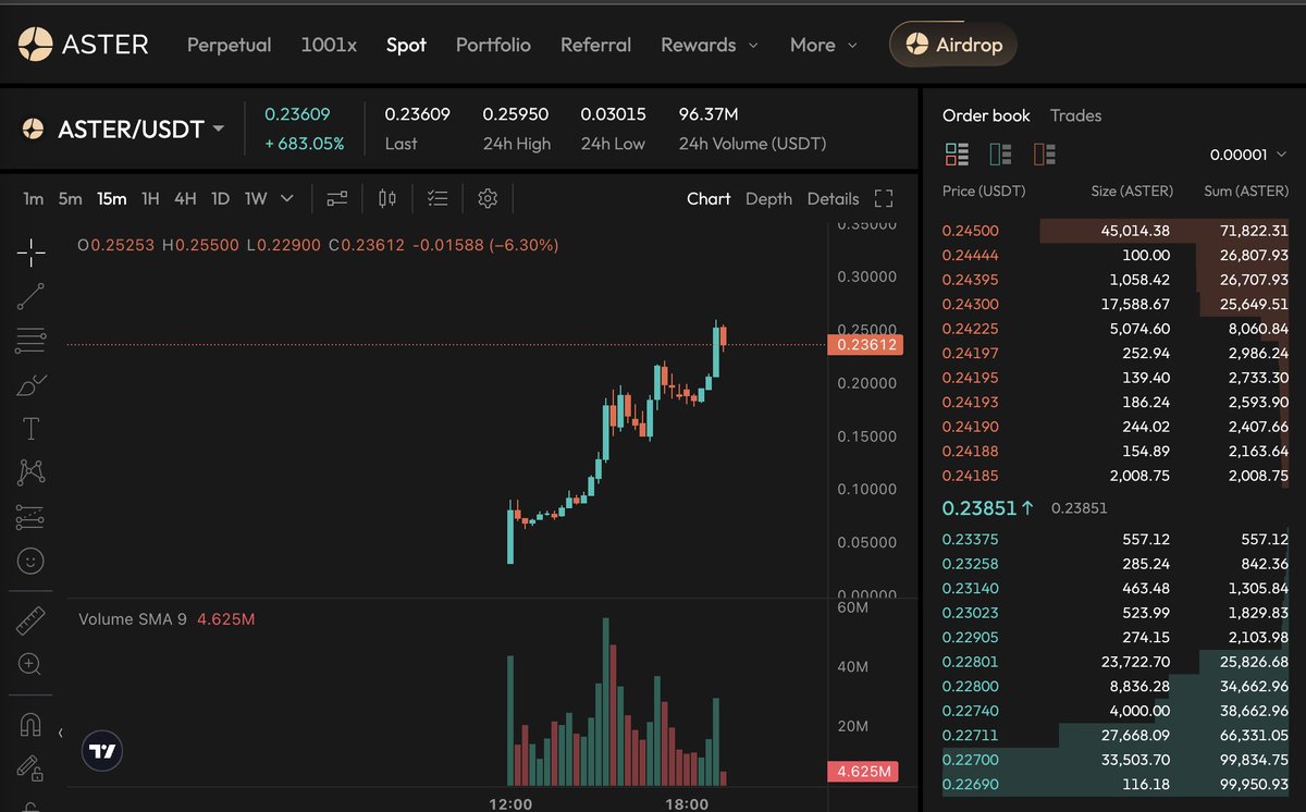 Anh em nào muốn FOMO theo anh CZ  mua $ASTER thì follow theo cách bên dưới 👇

✅Vì $ASTER chưa list CEX nào nên anh em có thể mua ở sàn của Aster. 

1. Truy cập : asterdex.com/en/referral/82… 
2. Connect Ví hoặc Mail để tạo tài khoản. 
3. Tải Testflight trên IOS hoặc tải