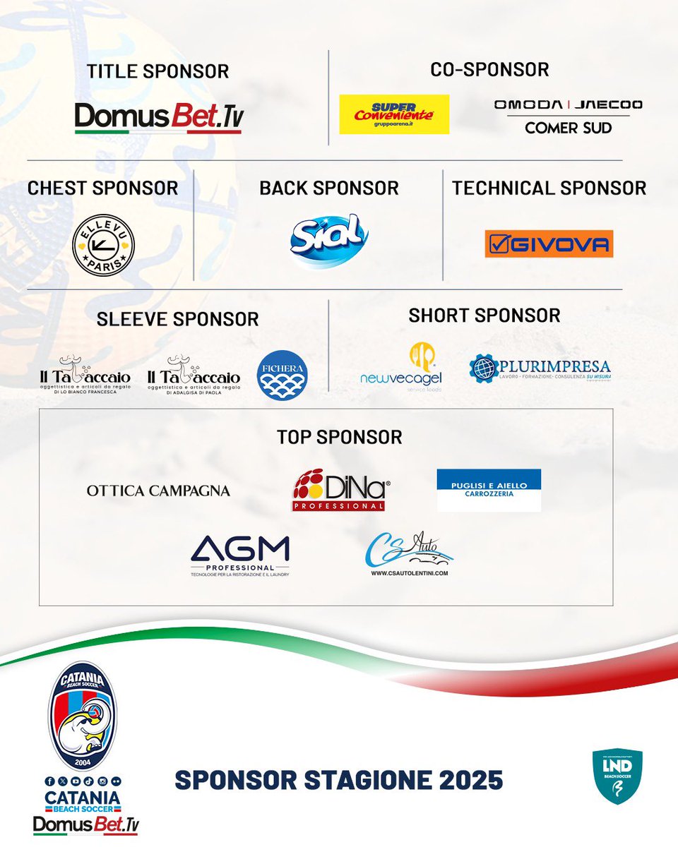 Catania Beach Soccer tweet media