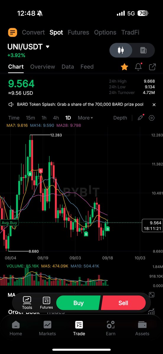 Jamyies's tweet photo. Bought another $30k of $uni https://t.co/FlgtcBlX56