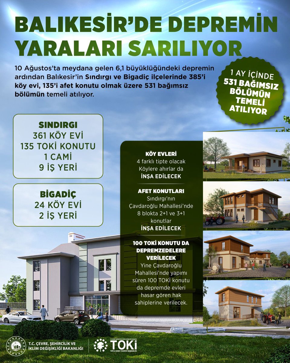 Afetten etkilenen şehirlerimizde hiç vakit kaybetmeden işe koyuluyoruz.

Depremin bir ay sonrasında Sındırgı ve Bigadiç'te 385'i köy evi, 135'i TOKİ konutu olmak üzere 5️⃣3️⃣1️⃣ bağımsız bölümün temelini bugün atıyoruz. 

Hayırlı olsun.

📍 Sındırgı 
⏰12.30