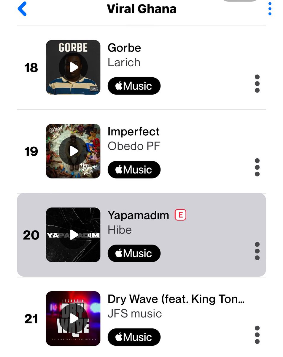 Obedo PF-Imperfect Debuts at No.19 Viral Song Ghana Shazam 📊

Obedo PF take over the world