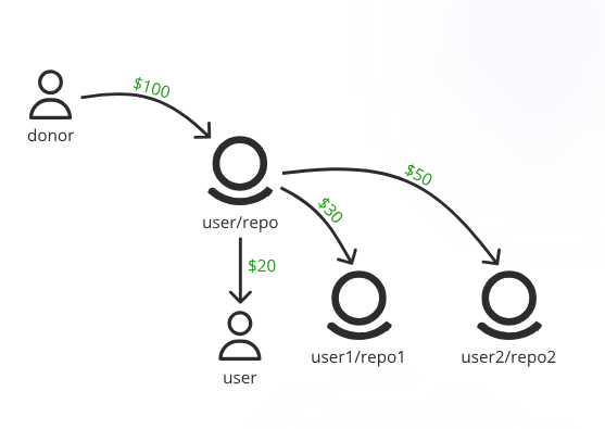 Obyte-Germany tweet media