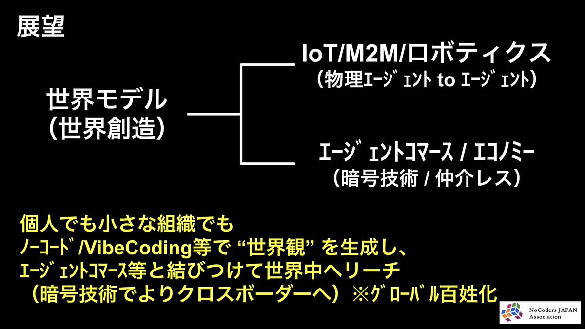 #2025年
今日のstartで話す予定の資料
docs.google.com/presentation/d…