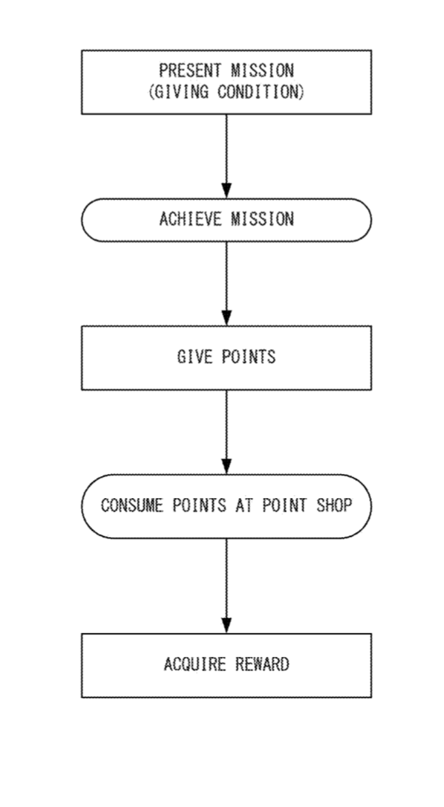 My ass is consuming points AT point shop 😂😂✌️✌️