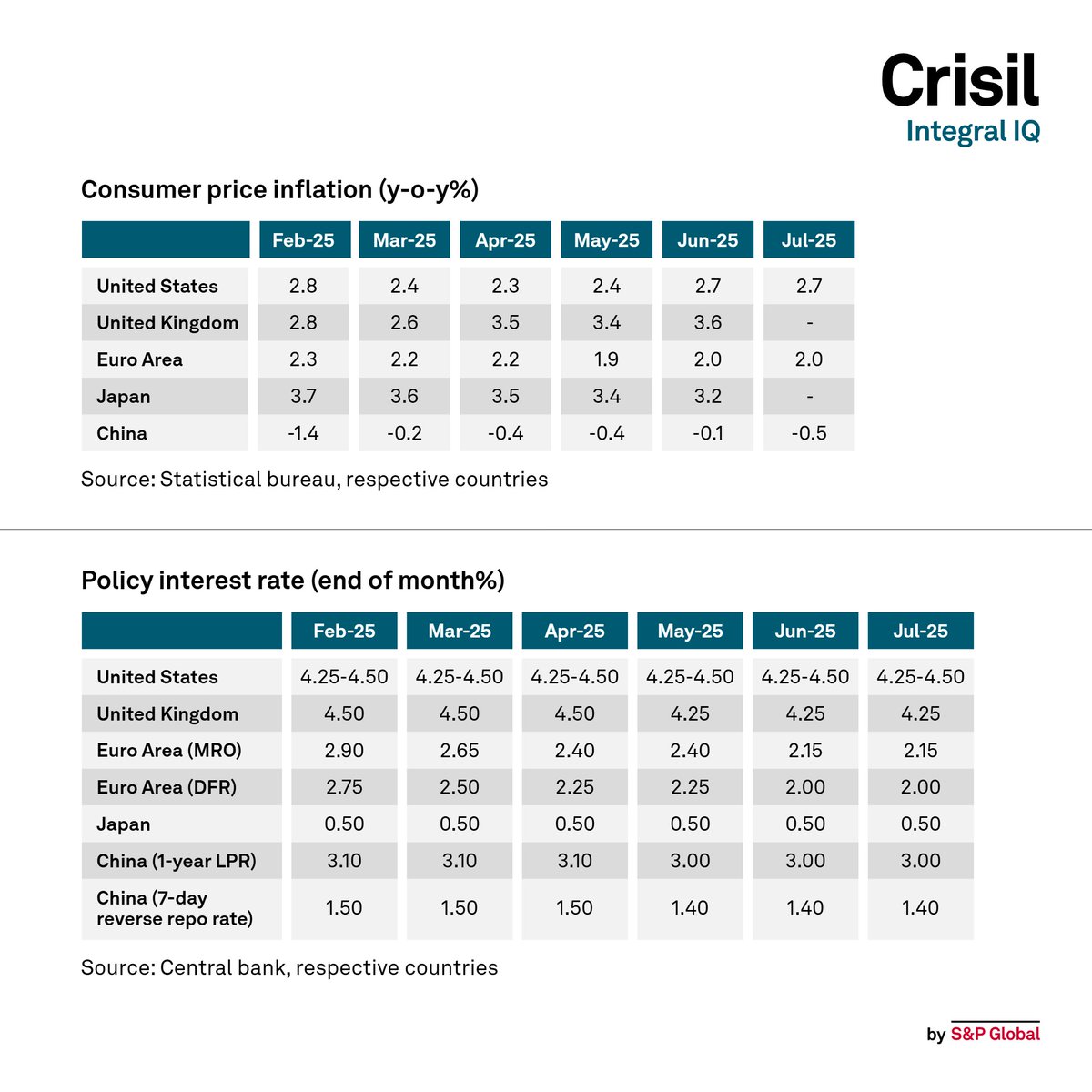 Crisil Integral IQ tweet media