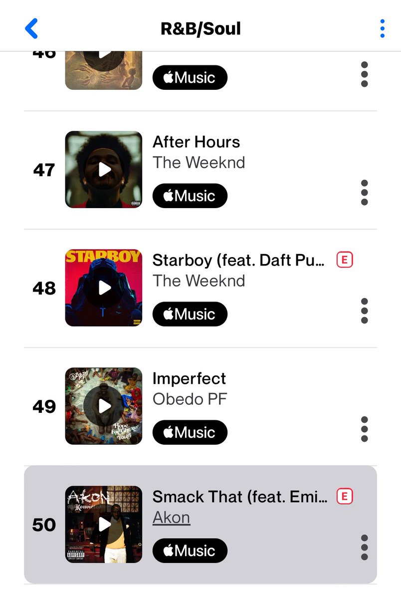 Obedo PF-Imperfect Debuts at No.49 Global-Genre R&amp;B/Soul Shazam 📈.
surpassing Akon- smack that ..

OBEDO PF ON SERIOUS MOTION