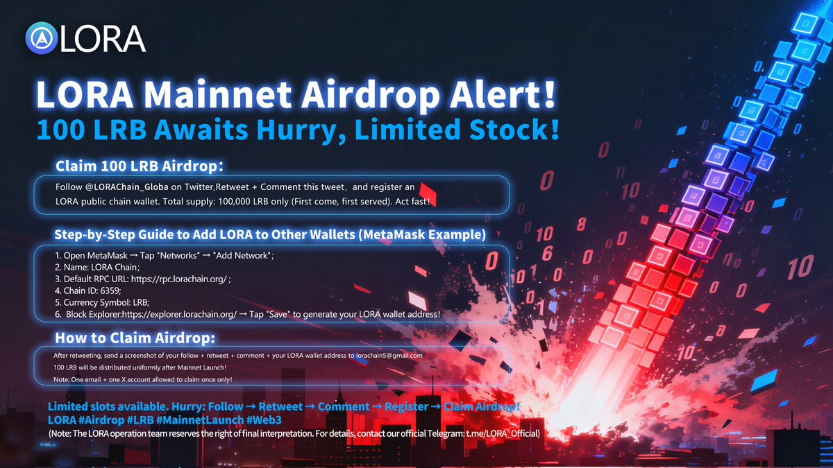 ⋆ 𝐒𝐘𝐀𝐅 ⋆ (@p_4x4) on Twitter photo 🚀 LORA Mainnet Airdrop Reminder!100 LRB Awaits – Hurry, Limited Quantity!  
Airdrop Details: To claim 100 LRB airdrop: Follow @LoraChain_Global on Twitter, retweet & comment on this tweet, then register an LORA public chain wallet. Total supply: 100,000 LRB only (First come, 🚀 LORA Mainnet Airdrop Reminder!100 LRB Awaits – Hurry, Limited Quantity!  
Airdrop Details: To claim 100 LRB airdrop: Follow @LoraChain_Global on Twitter, retweet & comment on this tweet, then register an LORA public chain wallet. Total supply: 100,000 LRB only (First come,
