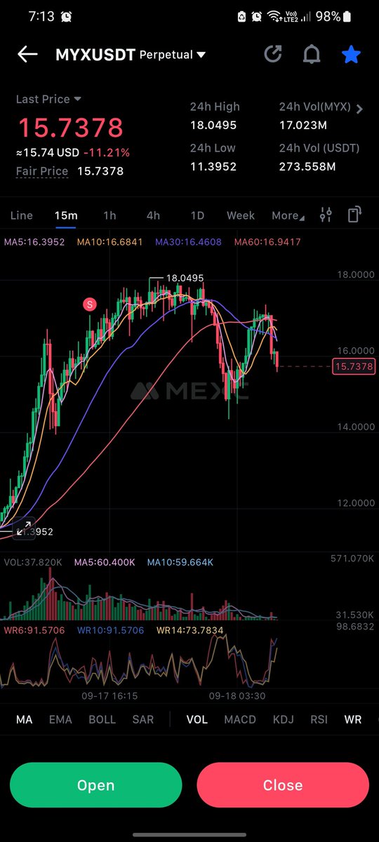 uttamsince2003's tweet photo. According to -112.27% The coin’s price will be approximately 18.7531 but it never happened then why it liquidated at 17.8 dollars.MYXUSDT liquidation! Short at 16.445, 8x lev, liq price 18.4 USDT. Survived 18 USDT pump, but liquidated at 17.8088 (8.3%)! Dump followed lost profits https://t.co/fDNcWJFhyF