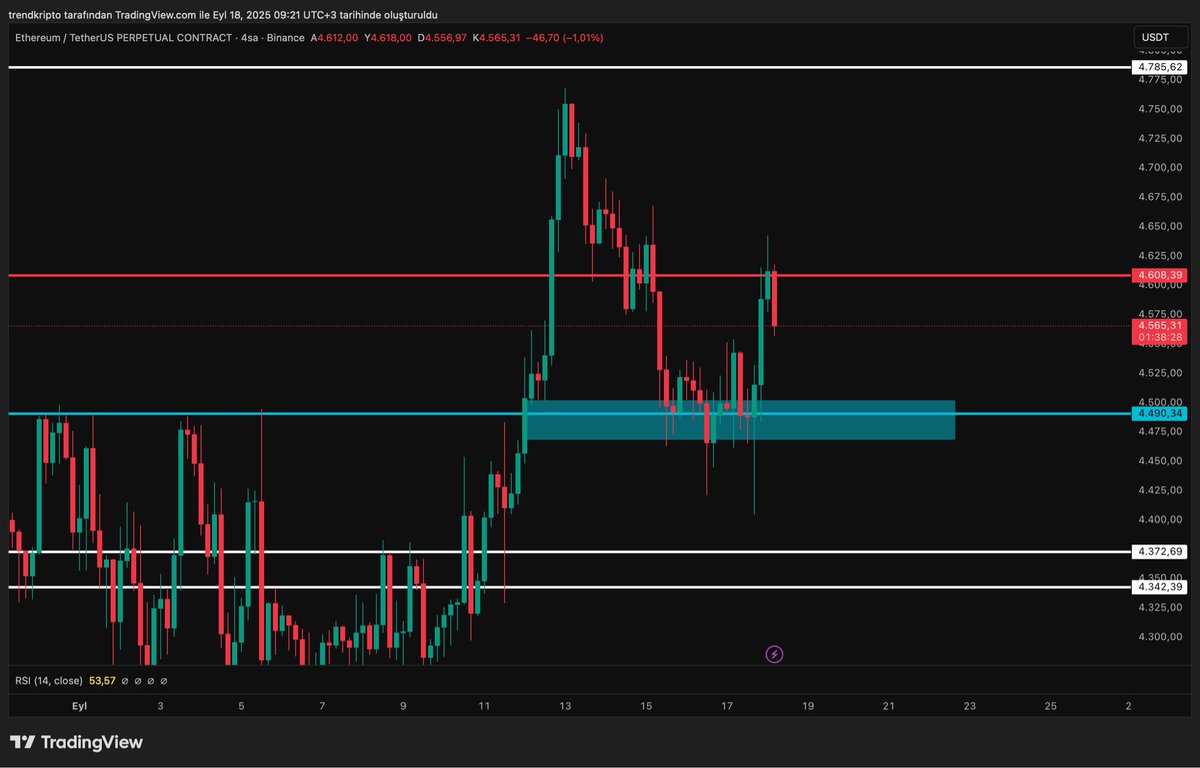 Trend Kripto tweet media