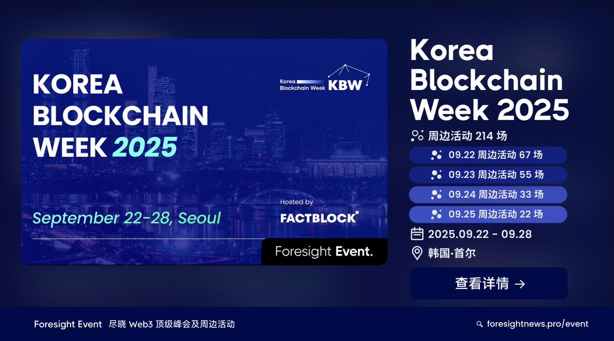 📌前方注意丨未来几天即将进入KBW 2025 区块链周@kbwofficial 周边活动场次突破2⃣1⃣0⃣ 场，其中22-25 日活动非常密集：  🗓️09.22 周边活动67 场🗓️09.23 周边活动55 场🗓️09.24