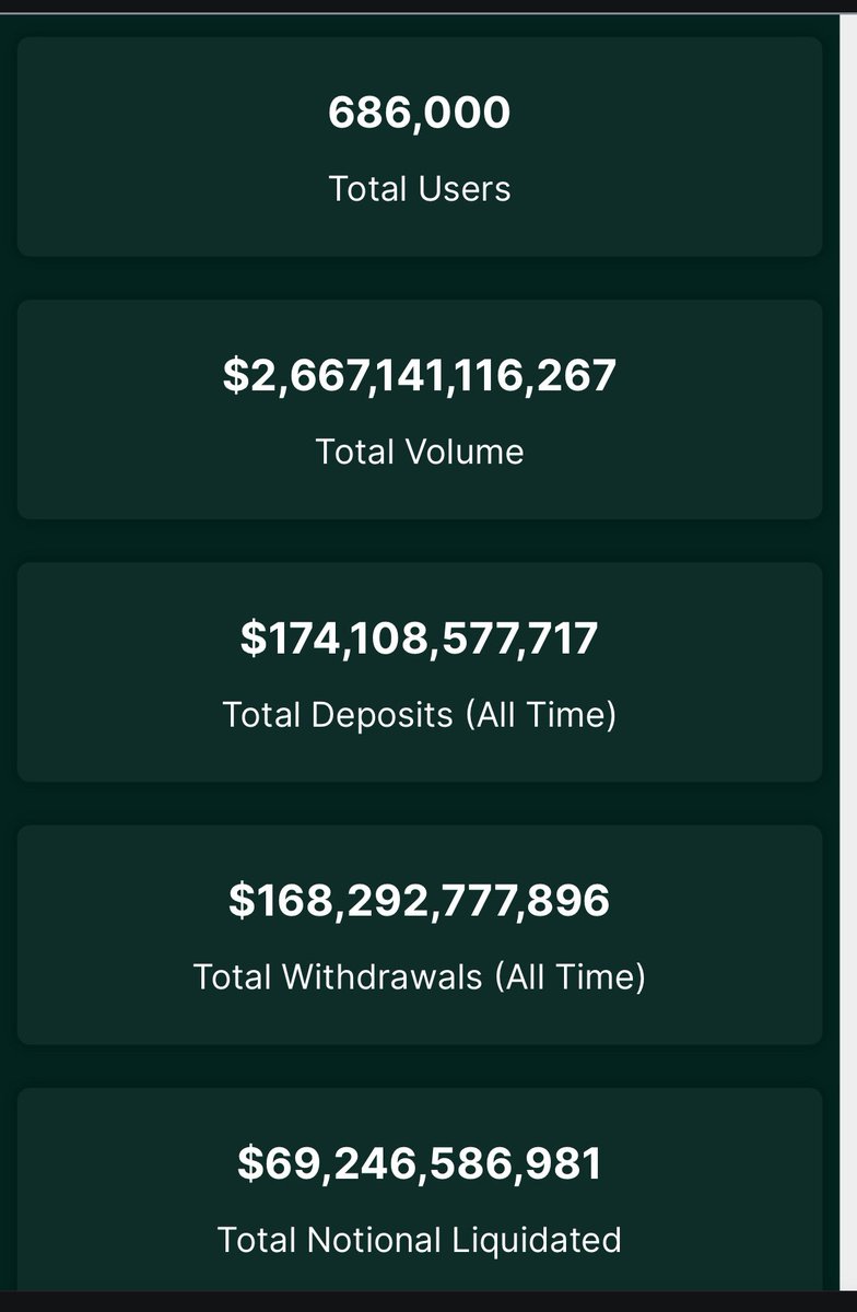今日もハイリキ先輩ご機嫌良さそう
#HYPE
これ無敵艦隊感でてきたな
・・•
下記リファで4%手数料安くなるのでよければ使用してみてください
👉app.hyperliquid.xyz/join/NECO

👉code:neco

 <a href="/Hyperliquid/">Hyperliquid</a>   🚀🚀🚀

Hyperliquid系はBasedのローンチパッドとエアドロ期待で出来高ブースト中!!