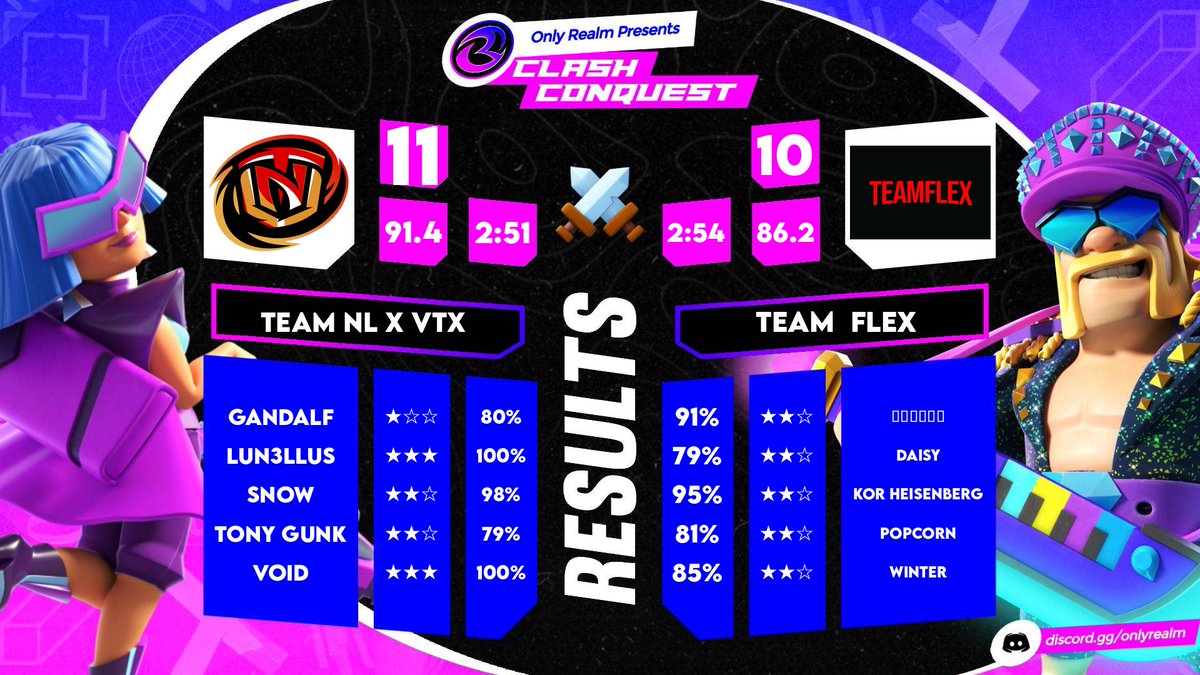 Team Strategy: Attack, Win, Eat Tacos, Repeat ⭐️🔥🌮 

Ggs to all our opponents