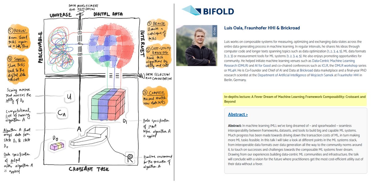 ill be giving a guest lecture on the "fever dream of machine learning framework composability: croissant and beyond"

feverish figures included

happening today 10-11am cet at the berlin summer school of ai and society <a href="/bifoldberlin/">BIFOLD</a> <a href="/JWI_Berlin/">Weizenbaum-Institut</a> <a href="/scioi_cluster/">Science of Intelligence</a>