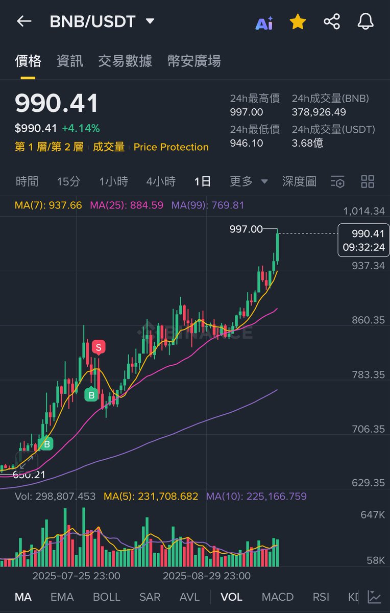 链上飞天猪 (@trustoflight) on Twitter photo 大表哥<a href="/cz_binance/">CZ 🔶 BNB</a> : 這題我教過,就差幫你們出錢了 大表哥<a href="/cz_binance/">CZ 🔶 BNB</a> : 這題我教過,就差幫你們出錢了