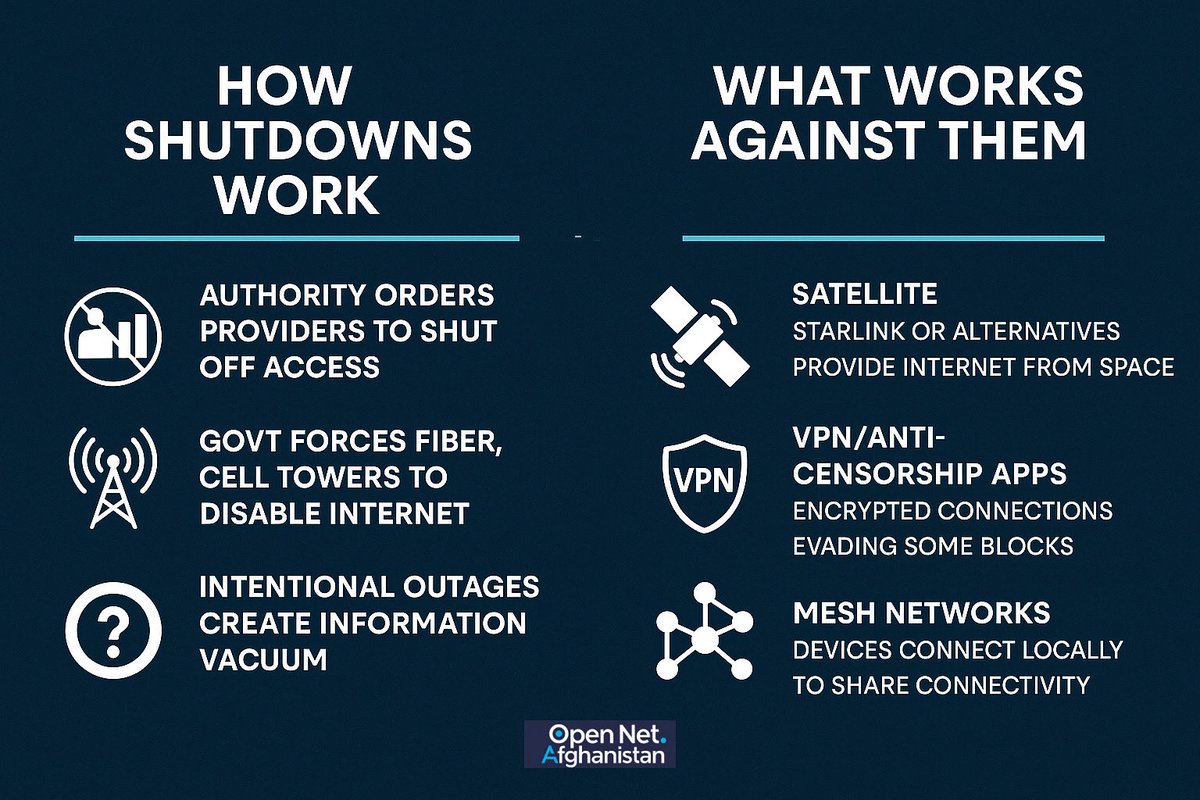 OpenNetAFG's tweet photo. #KeepAfghanistanOnline #Afghanistan https://t.co/EJFd80iQf4
