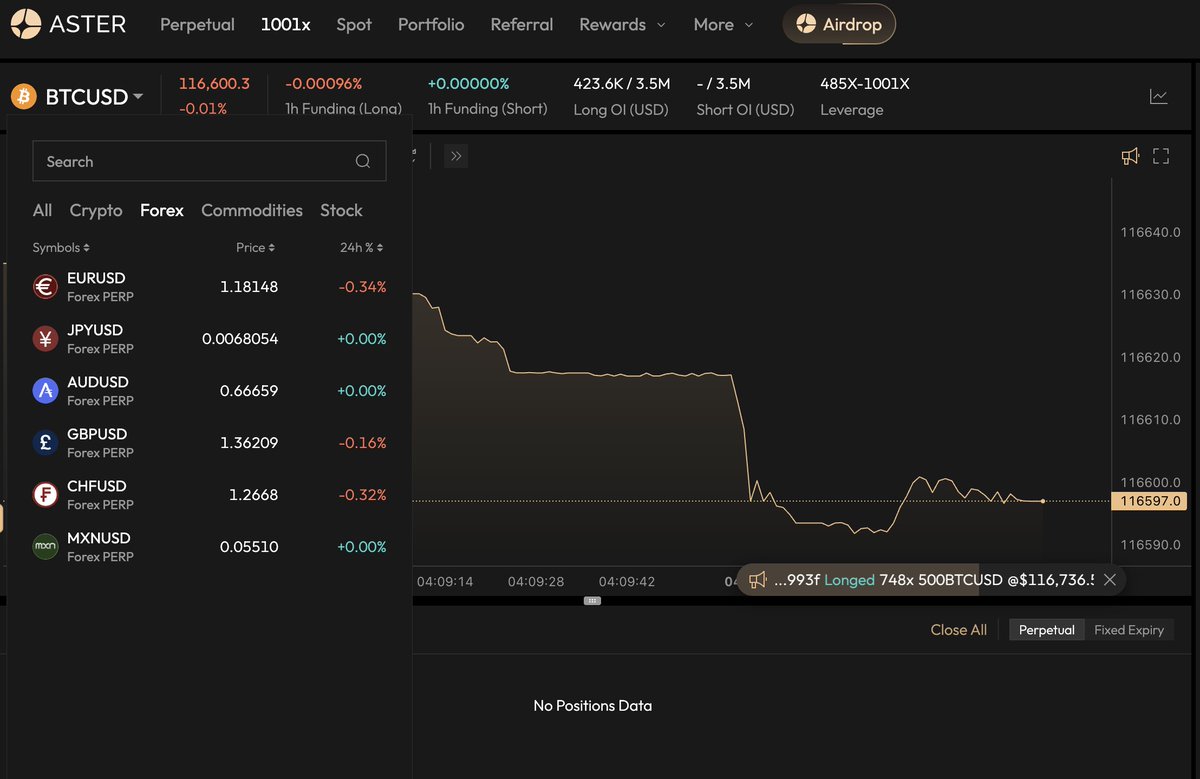 SneakerraiderX's tweet image. Trade US stocks onchain w/ 50x leverage and forex w/ 200x lev on @Aster_DEX no bridges needed.

Platform features I like: Up to 1001x leverage - real time funding rates - multi asset support (crypto, forex &amp;amp; stocks). #OnchainTrading